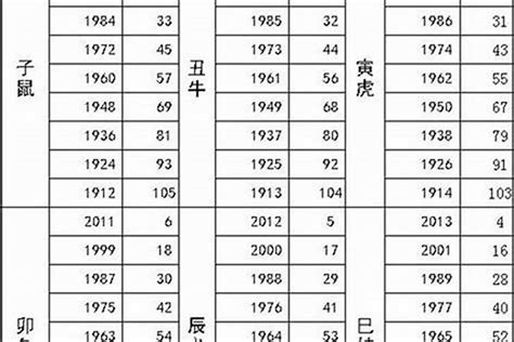 83年 生肖|83年属什么生肖 1983属什么生肖配对如何